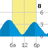 Hunters Point tide chart for Saturday, March 8, 2025