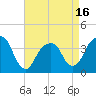 Hunters Point tide chart for Wednesday, April 16, 2025