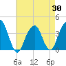 Hunters Point tide chart for Wednesday, April 30, 2025