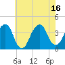 Hunters Point tide chart for Wednesday, July 16, 2025