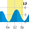 Hunters Point tide chart for Friday, September 12, 2025
