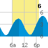 Hunters Point tide chart for Saturday, September 6, 2025
