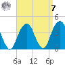 Hunters Point tide chart for Sunday, September 7, 2025