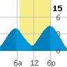 Hunters Point tide chart for Wednesday, October 15, 2025