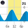 Hunters Point tide chart for Tuesday, October 21, 2025