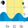 Hunters Point tide chart for Saturday, May 9, 2026
