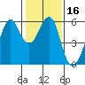 Hunters Point tide chart for Saturday, January 16, 2021