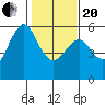Hunters Point tide chart for Wednesday, January 20, 2021