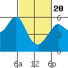Hunters Point tide chart for Saturday, February 20, 2021