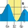 Hunters Point tide chart for Saturday, February 6, 2021