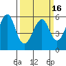 Hunters Point tide chart for Tuesday, March 16, 2021
