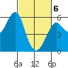Hunters Point tide chart for Saturday, March 6, 2021