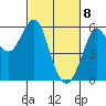 Hunters Point tide chart for Monday, March 8, 2021