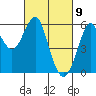 Hunters Point tide chart for Tuesday, March 9, 2021