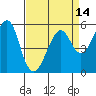Hunters Point tide chart for Wednesday, April 14, 2021