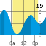 Hunters Point tide chart for Thursday, April 15, 2021