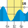 Hunters Point tide chart for Friday, April 16, 2021