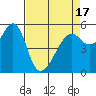 Hunters Point tide chart for Saturday, April 17, 2021