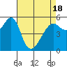Hunters Point tide chart for Sunday, April 18, 2021