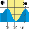 Hunters Point tide chart for Tuesday, April 20, 2021