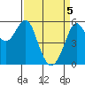 Hunters Point tide chart for Monday, April 5, 2021