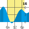 Hunters Point tide chart for Sunday, May 16, 2021