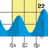 Hunters Point tide chart for Saturday, May 22, 2021