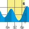 Hunters Point tide chart for Thursday, May 6, 2021