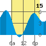 Hunters Point tide chart for Tuesday, June 15, 2021