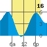Hunters Point tide chart for Wednesday, June 16, 2021