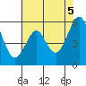 Hunters Point tide chart for Saturday, June 5, 2021