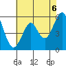 Hunters Point tide chart for Sunday, June 6, 2021