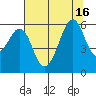 Hunters Point tide chart for Friday, July 16, 2021