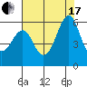 Hunters Point tide chart for Saturday, July 17, 2021