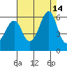 Hunters Point tide chart for Saturday, August 14, 2021