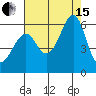 Hunters Point tide chart for Sunday, August 15, 2021