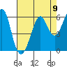 Hunters Point tide chart for Monday, August 9, 2021