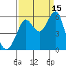 Hunters Point tide chart for Wednesday, September 15, 2021