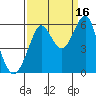 Hunters Point tide chart for Thursday, September 16, 2021
