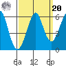Hunters Point tide chart for Monday, September 20, 2021