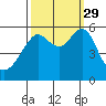 Hunters Point tide chart for Wednesday, September 29, 2021