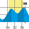 Hunters Point tide chart for Thursday, September 30, 2021