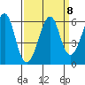 Hunters Point tide chart for Wednesday, September 8, 2021
