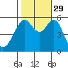 Hunters Point tide chart for Friday, October 29, 2021