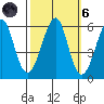 Hunters Point tide chart for Wednesday, October 6, 2021