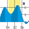 Hunters Point tide chart for Wednesday, December 8, 2021