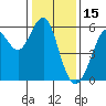 Hunters Point tide chart for Saturday, January 15, 2022