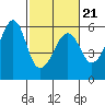Hunters Point tide chart for Monday, February 21, 2022