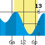 Hunters Point tide chart for Sunday, March 13, 2022