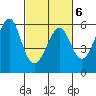 Hunters Point tide chart for Sunday, March 6, 2022